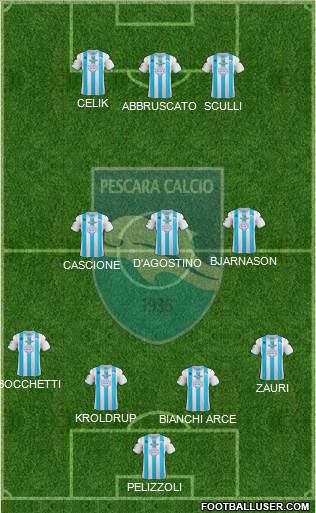 Pescara Formation 2013