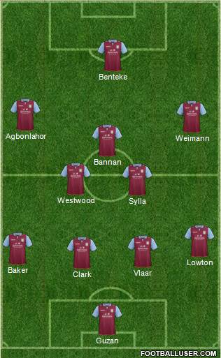 Aston Villa Formation 2013