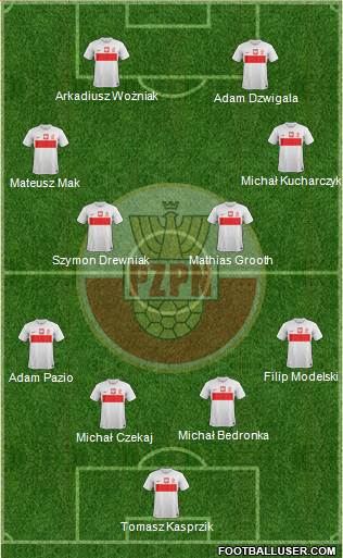 Poland Formation 2013