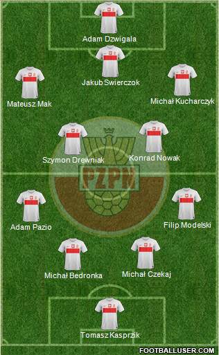 Poland Formation 2013