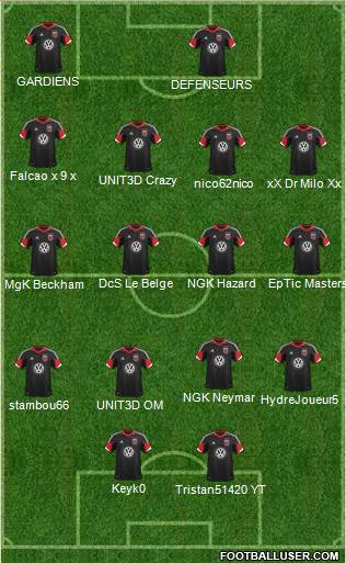 D.C. United Formation 2013