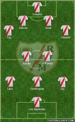 Rayo Vallecano de Madrid S.A.D. Formation 2013