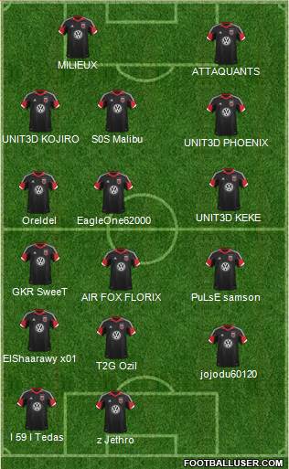 D.C. United Formation 2013