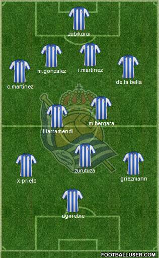 Real Sociedad S.A.D. Formation 2013