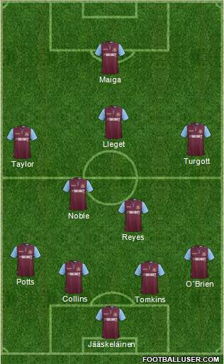 West Ham United Formation 2013