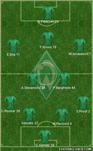 Werder Bremen Formation 2013