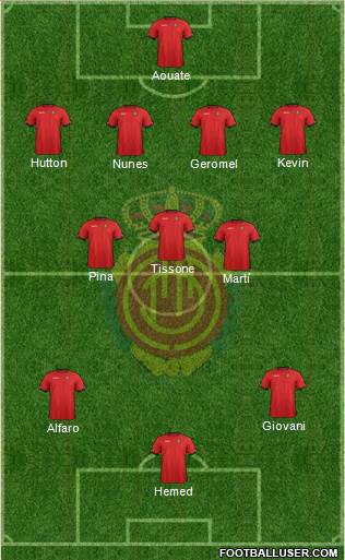 R.C.D. Mallorca S.A.D. Formation 2013