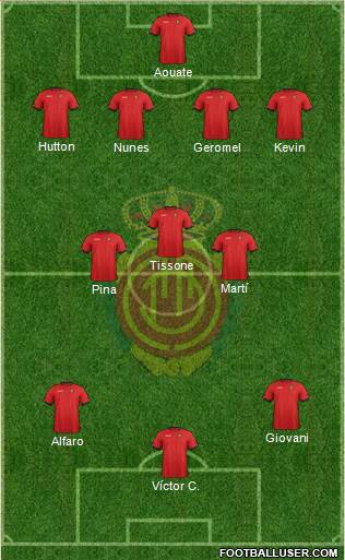 R.C.D. Mallorca S.A.D. Formation 2013