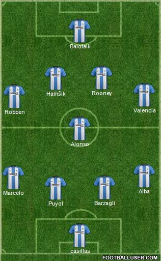 Wigan Athletic Formation 2013