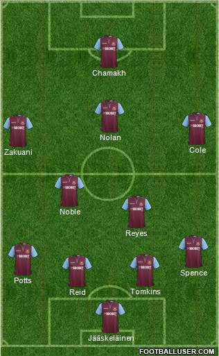 West Ham United Formation 2013