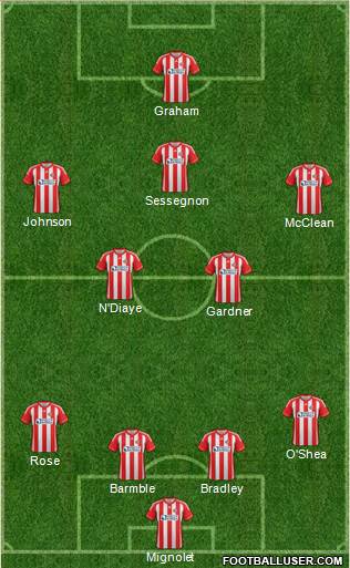 Sunderland Formation 2013