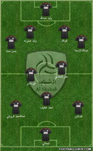 Al-Shabab (KSA) Formation 2013