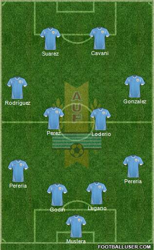 Uruguay Formation 2013