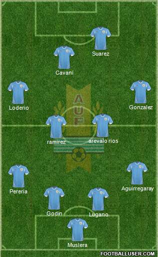 Uruguay Formation 2013