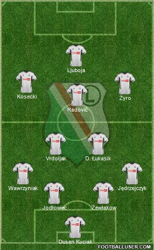 Legia Warszawa Formation 2013