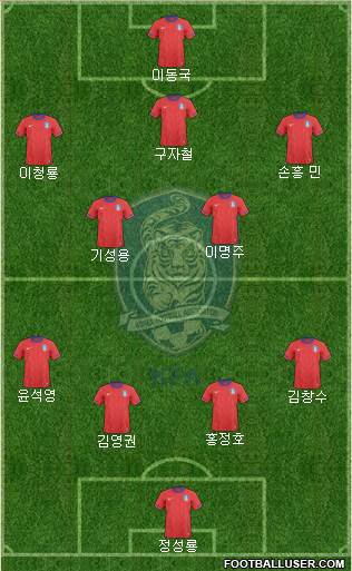 South Korea Formation 2013