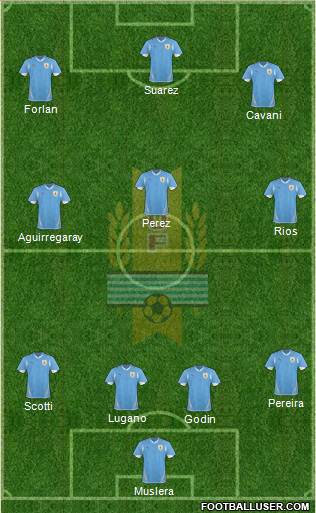 Uruguay Formation 2013