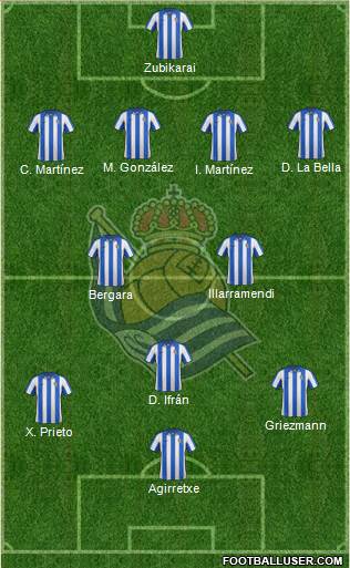 Real Sociedad S.A.D. Formation 2013