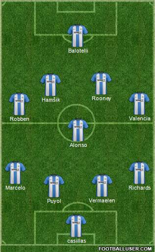 Wigan Athletic Formation 2013