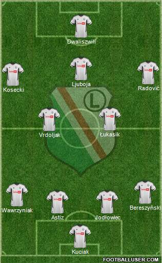 Legia Warszawa Formation 2013