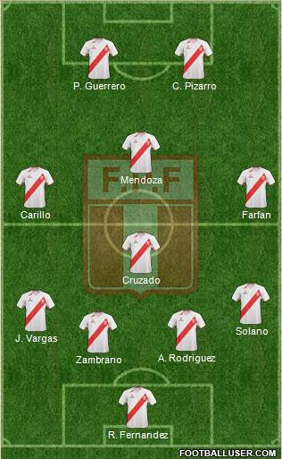 Peru Formation 2013