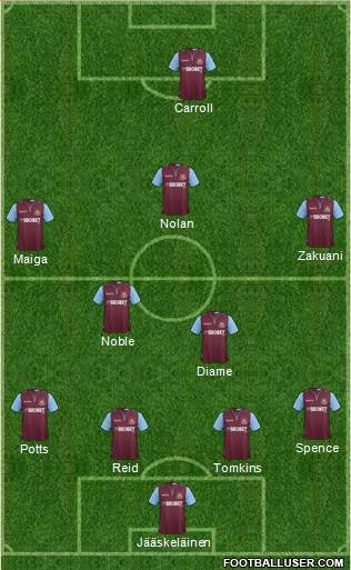 West Ham United Formation 2013