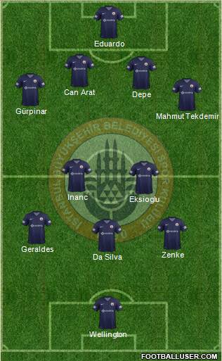 Istanbul Büyüksehir Belediye Spor Formation 2013