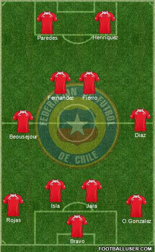 Chile Formation 2013