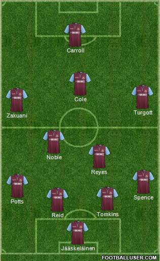 West Ham United Formation 2013