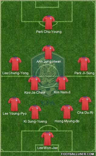 South Korea Formation 2013