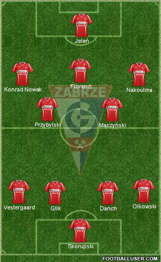 Gornik Zabrze Formation 2013