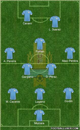 Uruguay Formation 2013