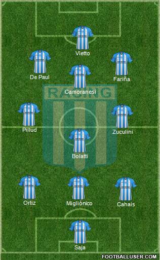 Racing Club Formation 2013