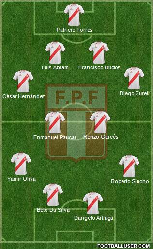 Peru Formation 2013