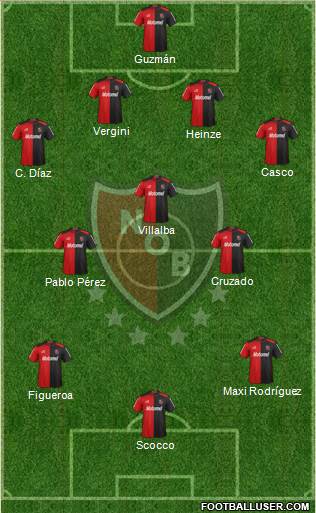 Newell's Old Boys Formation 2013