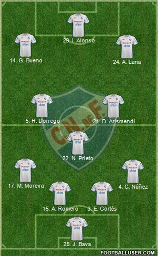 Club Nacional de Football Formation 2013