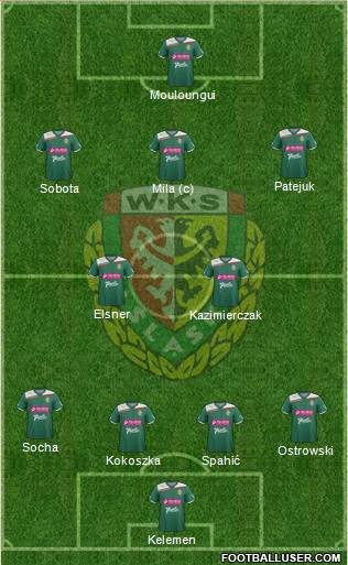 WKS Slask Wroclaw Formation 2013