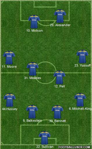 AFC Wimbledon Formation 2013