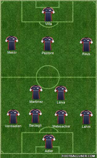 New England Revolution Formation 2013