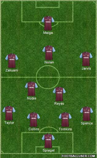 West Ham United Formation 2013