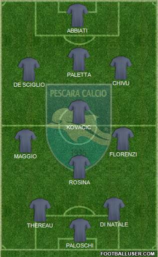 Pescara Formation 2013