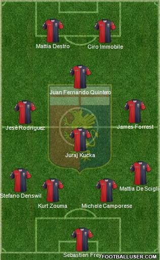 Genoa Formation 2013