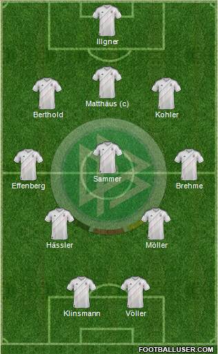 Germany Formation 2013