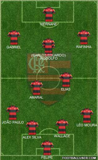 CR Flamengo Formation 2013