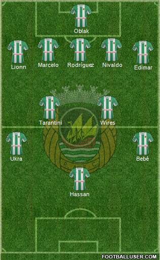 Rio Ave Futebol Clube Formation 2013