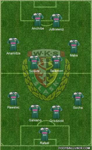 WKS Slask Wroclaw Formation 2013