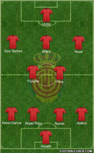 R.C.D. Mallorca S.A.D. Formation 2013