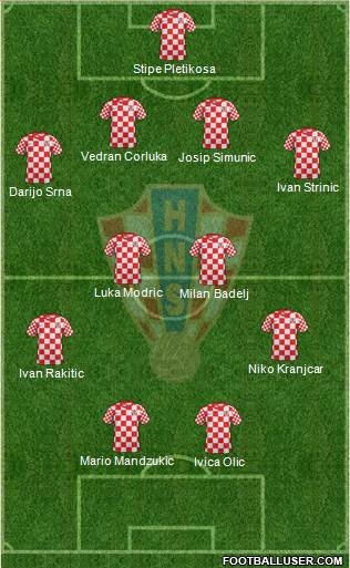 Croatia Formation 2013