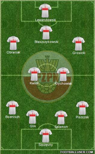 Poland Formation 2013