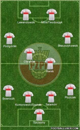 Poland Formation 2013